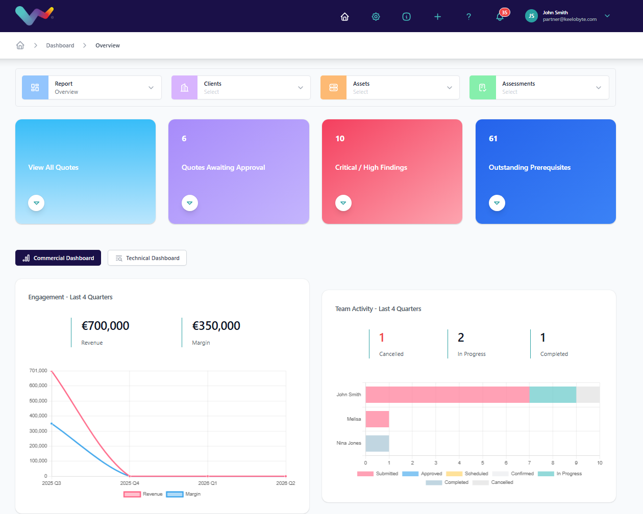 Whats Exposed portal, partner dashboard with overview, quotes, findings counters, engagement and team activity charts, customisable for white-label.